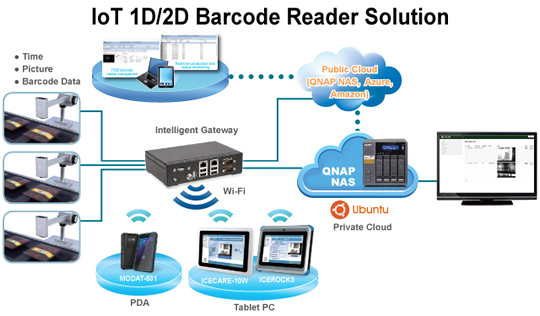 IoT 1D/2D Barcode Reader Solution