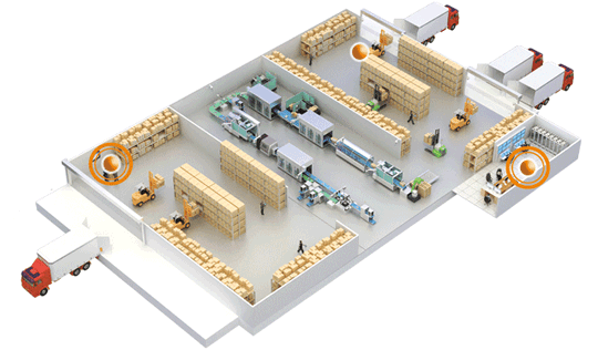 Warehouse Management System (WMS)