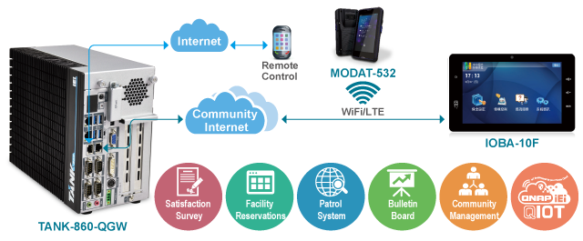 Community Management