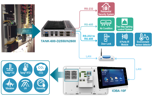 Home Automation