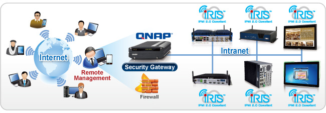 iRIS via NAS