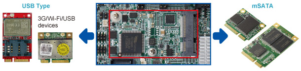 PCIe Mini slot