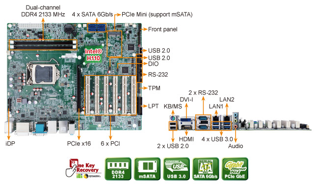 IMBA-H110