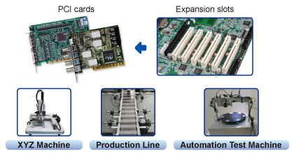 Multiple PCI Expansion Support