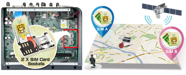 Dual SIM slot