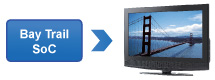 Full HW Acceleration for Video Decoding