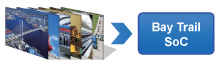 Video Encoding