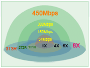 Dual-Band 2.4/5 GHz Wi-Fi 802.11 a/b/g/n 3T3R MIMO Design