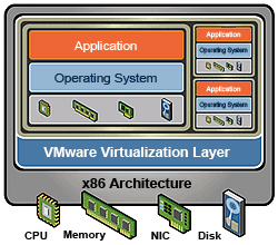 Intel® Virtualization Technology
