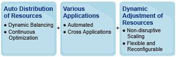 Intel® Virtualization Technology