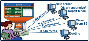 Intel® 82579 PHY with Intel® AMT 7.0 Supported