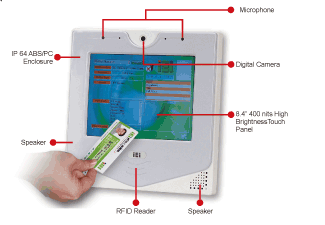 All-in-One Access Control Terminal