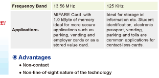 Expand the Opportunities with RFID
