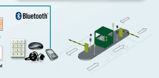 Parking Lot Entrance Control
